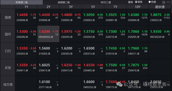 炒股配资系统 听完三巨头会，最慌张的还是公募基金