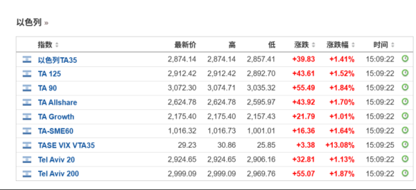 正规股票配资官网入口 刚刚，全线暴涨！发生了什么